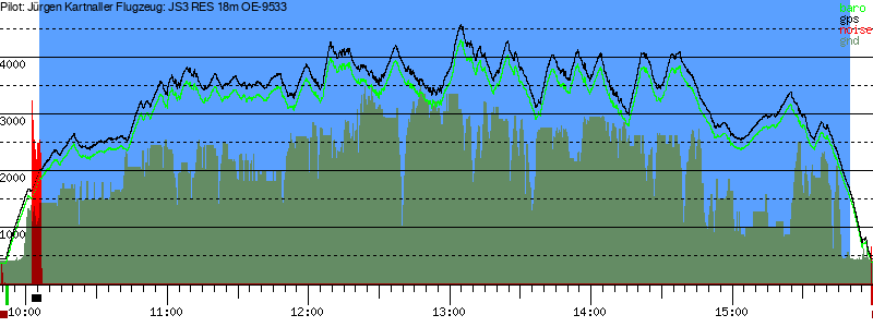 Barometer